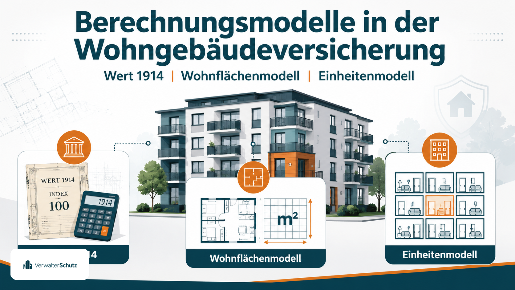 Symbolbild Berechnungsmodelle Wohngebäudeversicherung mit VerwalterSchutz-Logo im Petrol-Orange-Markenstil